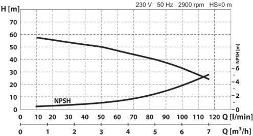 Hidrofor WASSERKONIG inox 1100 W 50 l 7020 l/h inaltime refulare 53 m adancime absorbtie 8 m 10 bar 25 Kg